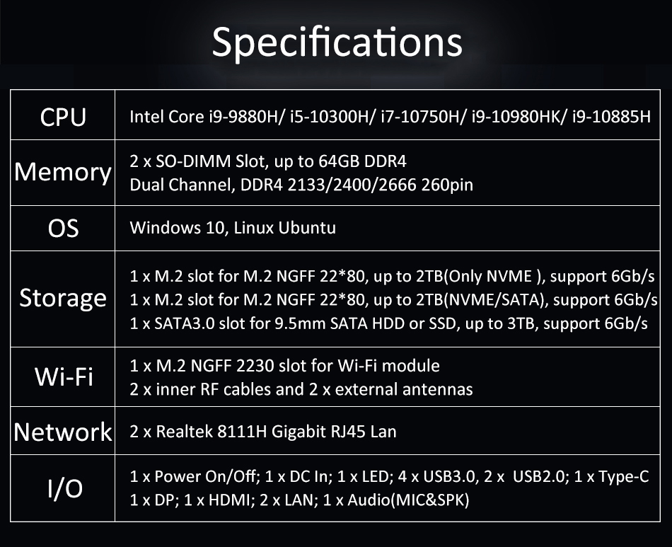 Mini Pc 10th Gen Intel i9-10880H Windows 10 2*DDR4 2*M.2 2*Lan WiFi